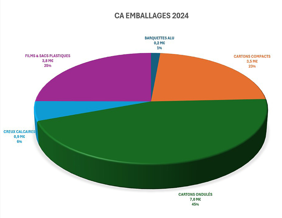 Graphiques-2024-1