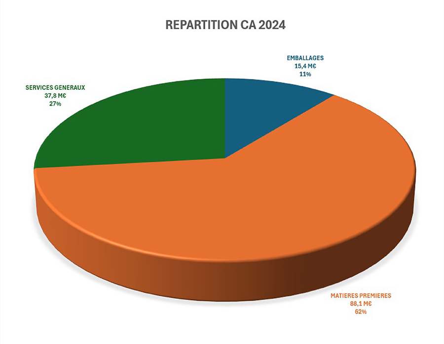 Graphiques-2024-2