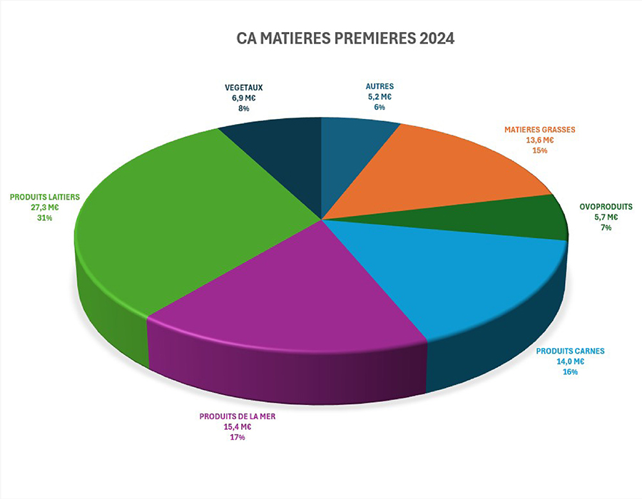 Graphiques-2024-3