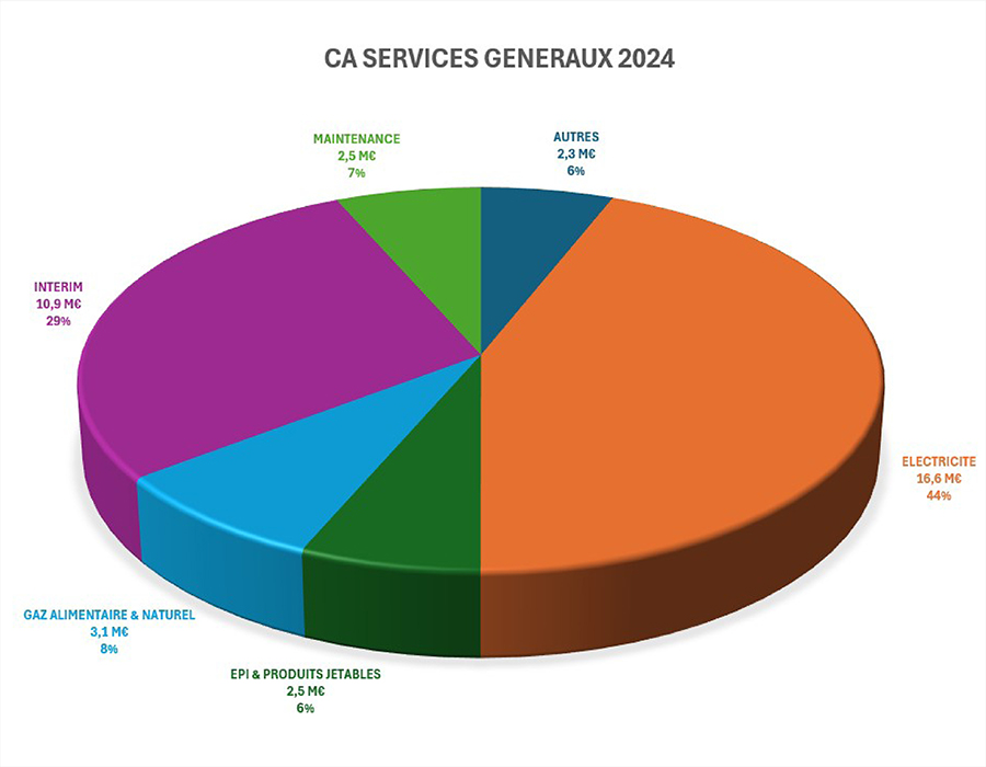 Graphiques-2024-4